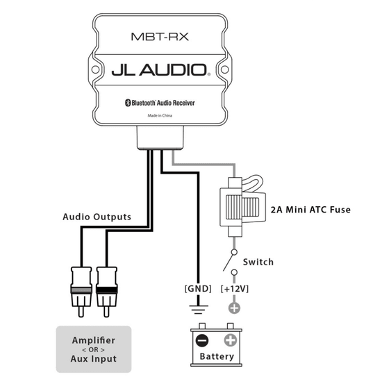 WEATHERPROOF BLUETOOTH RECEIVER MBT-RX 010-03029-00